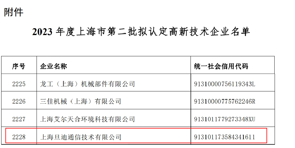喜訊！上海旦迪通信獲得2023年度上海市高新技術(shù)企業(yè)復(fù)審認(rèn)定”